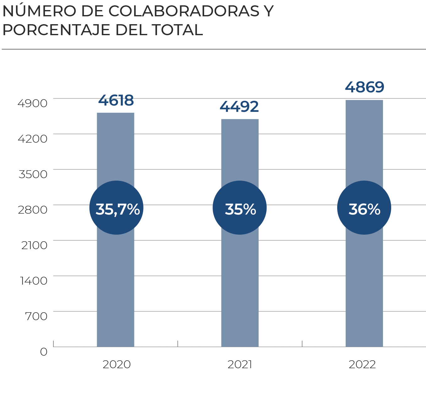 grafico-a