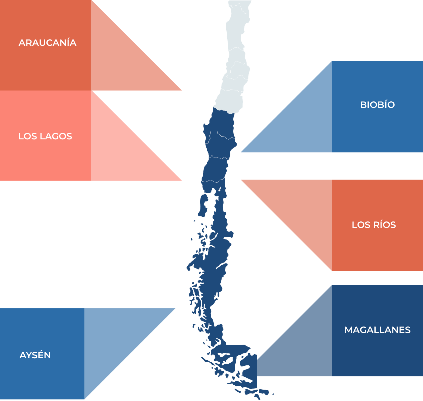 territorio