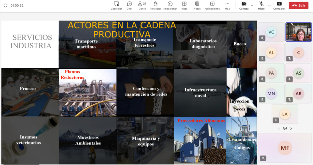 Capacitación 2025