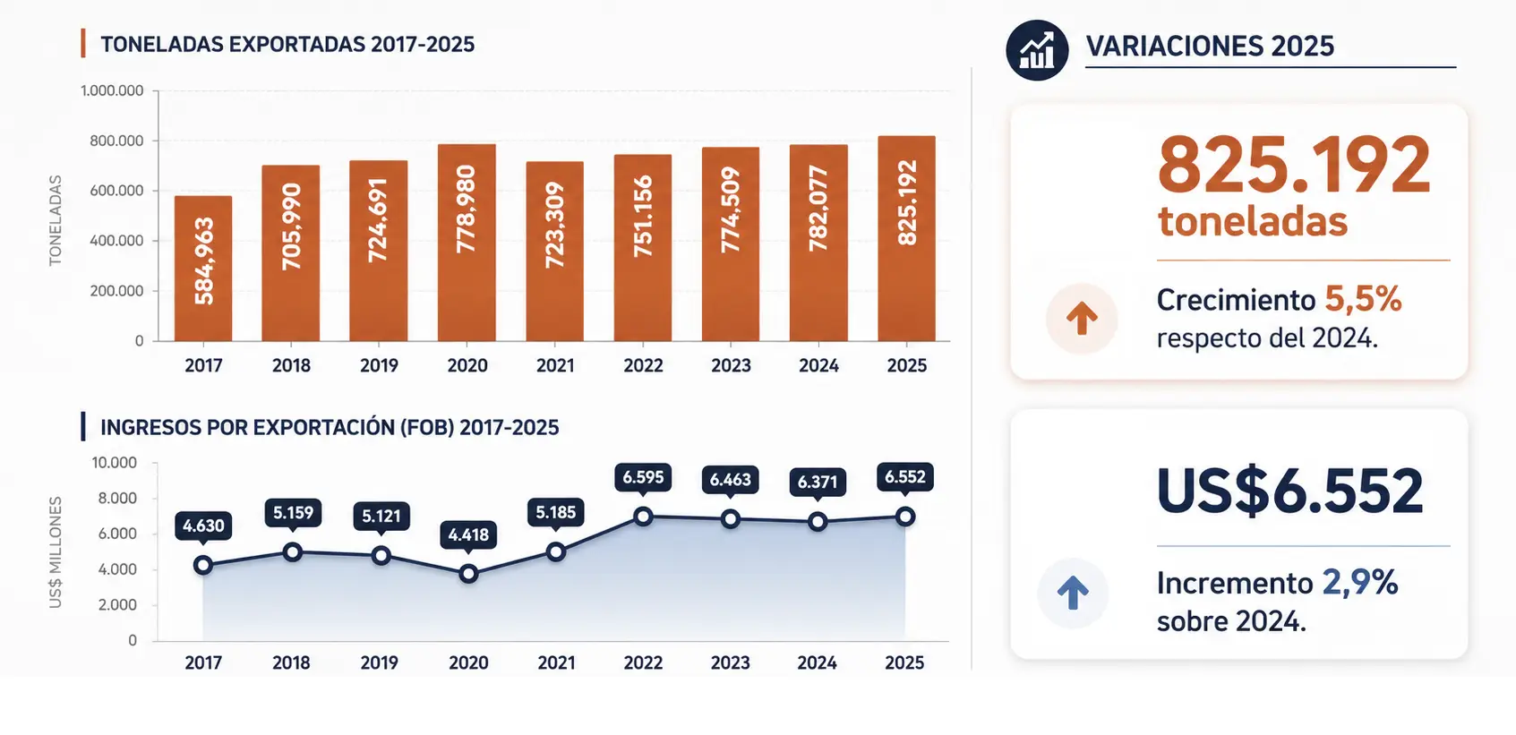 cuadro-exportaciones-cds-2025